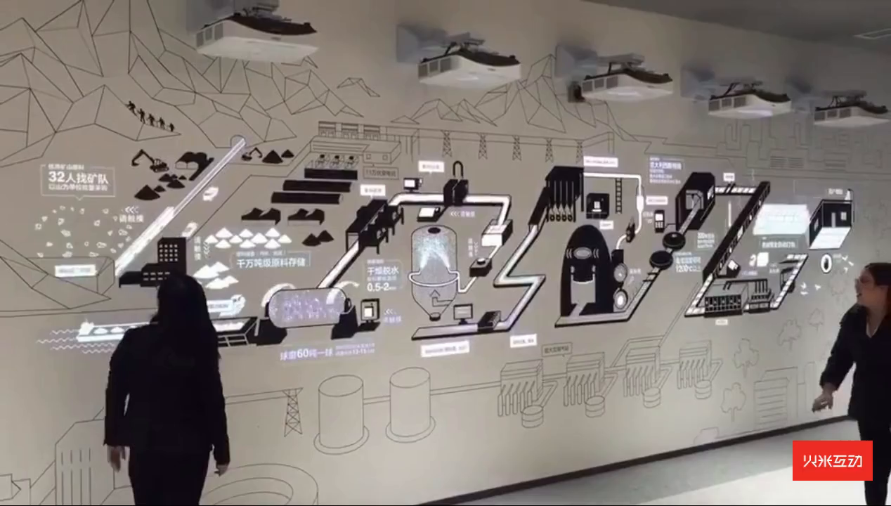 互动触摸墙