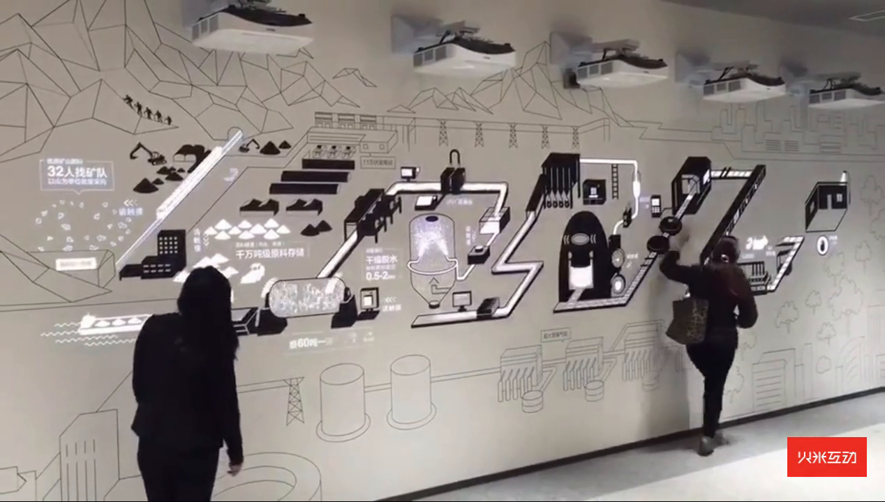 互动触摸墙